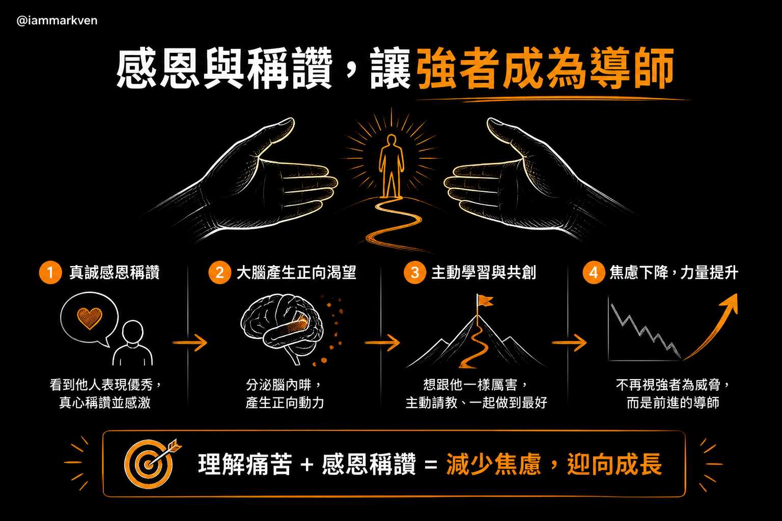 用感恩與稱讚把嫉妒轉化為成長動能