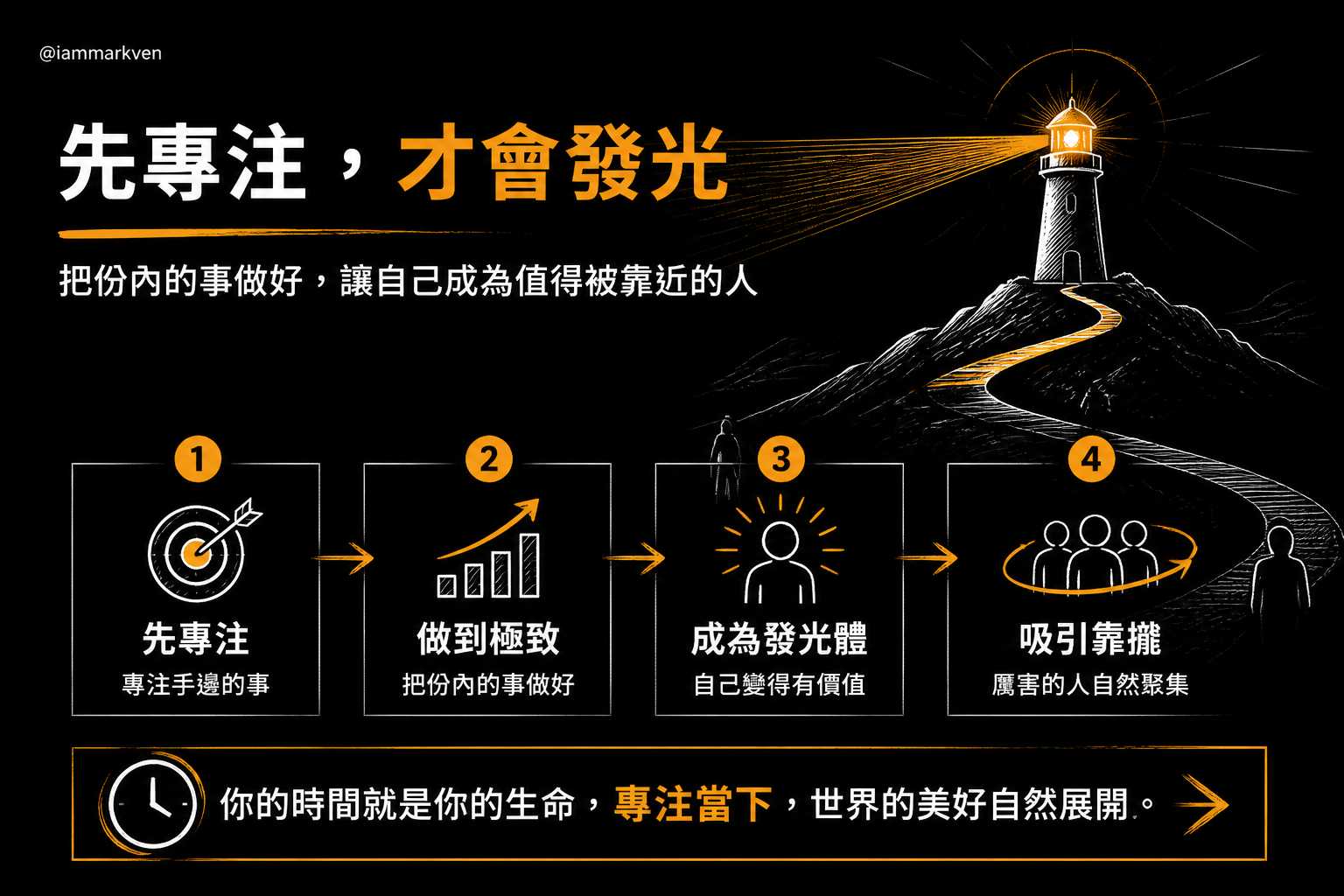 先讓自己專注才能成為吸引人的發光體
