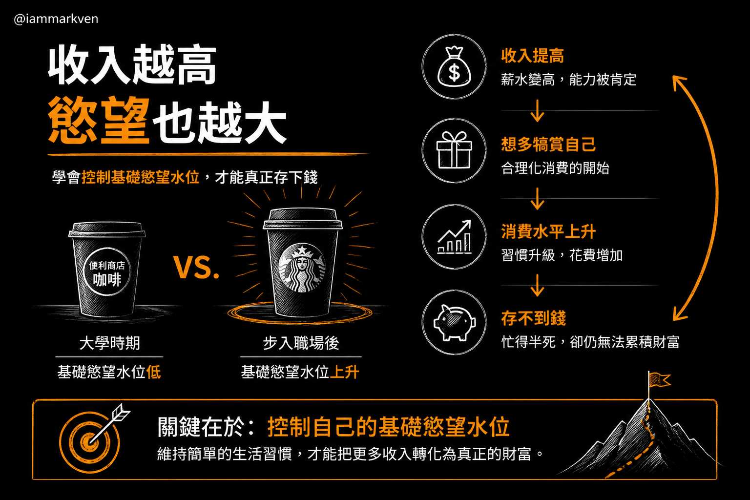 薪水變高卻還是月光族的盲點