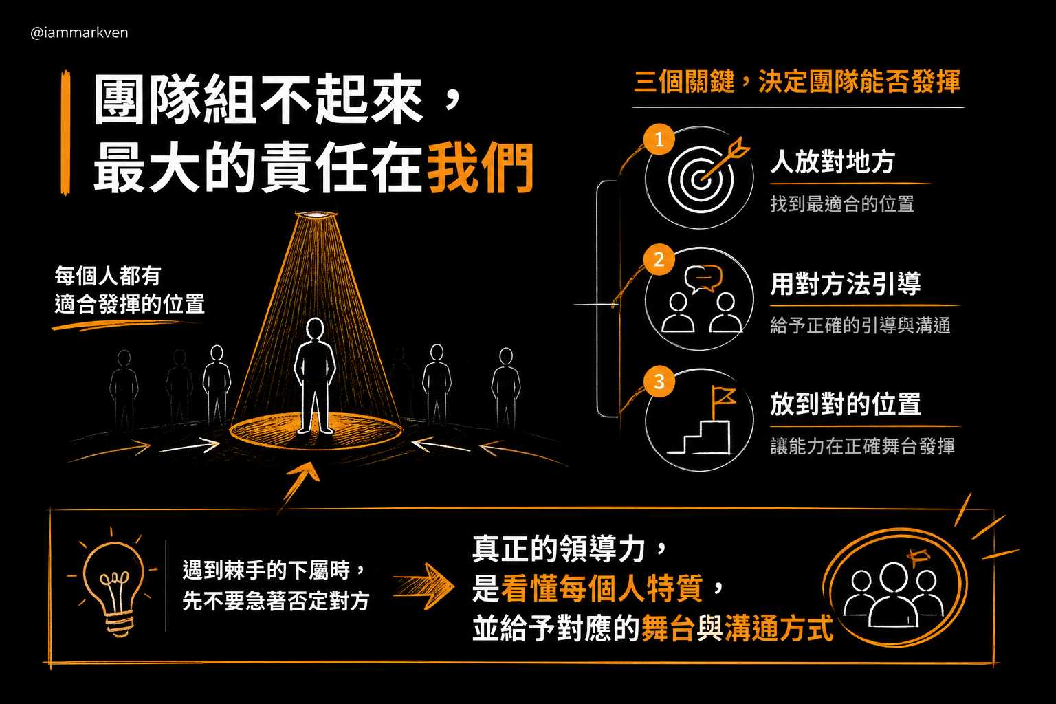 破解帶人的迷思:沒有難用的人,只有放錯位置的心