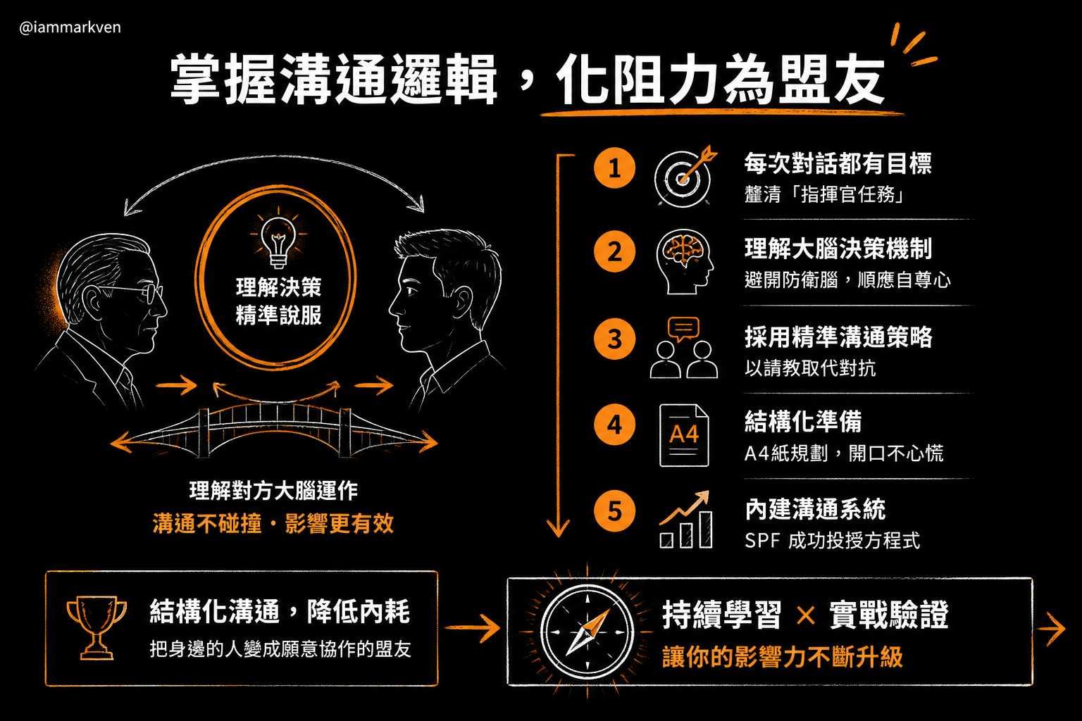 如果你想把這個思維真正用在職場