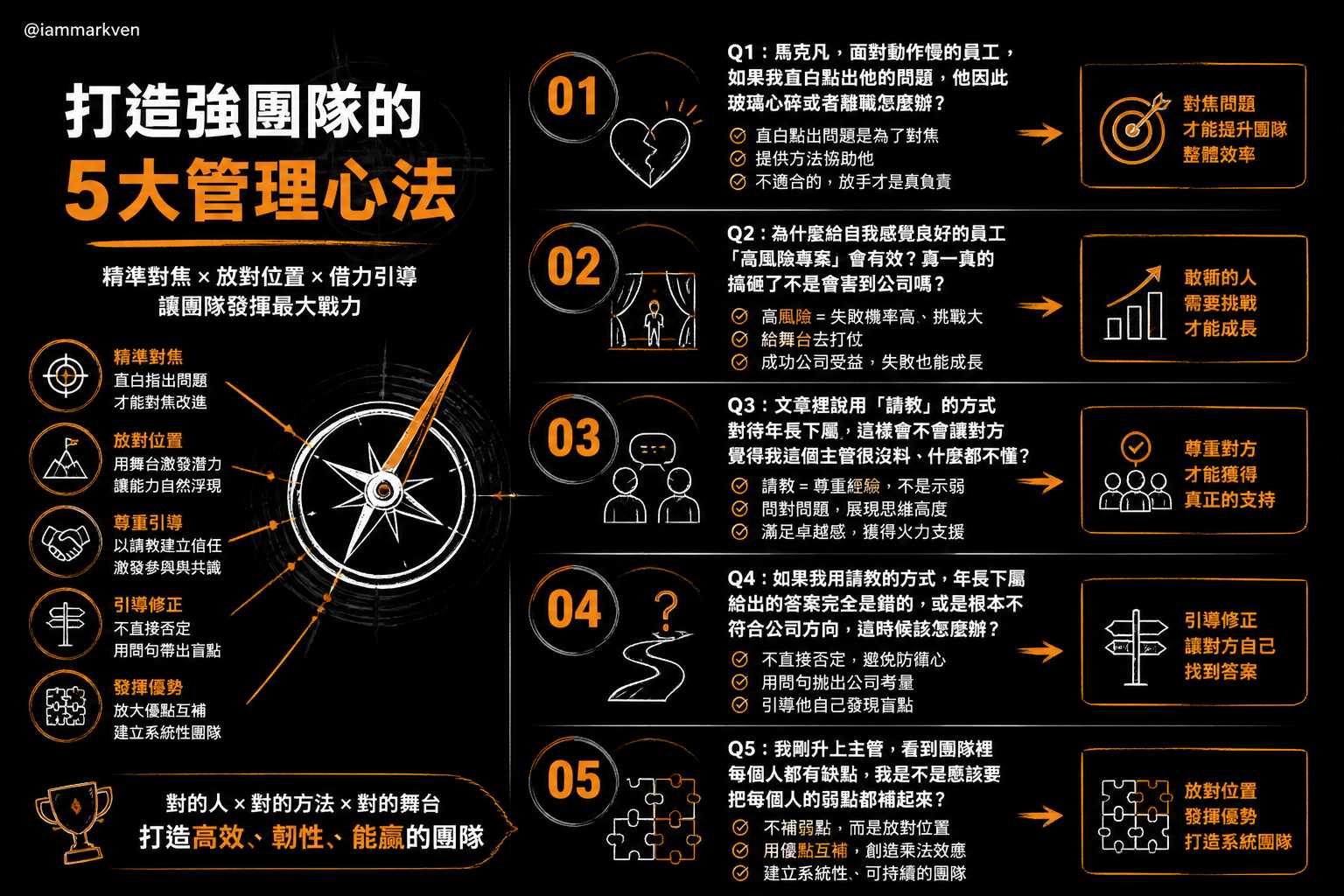 聊聊幾個常被問到的問題