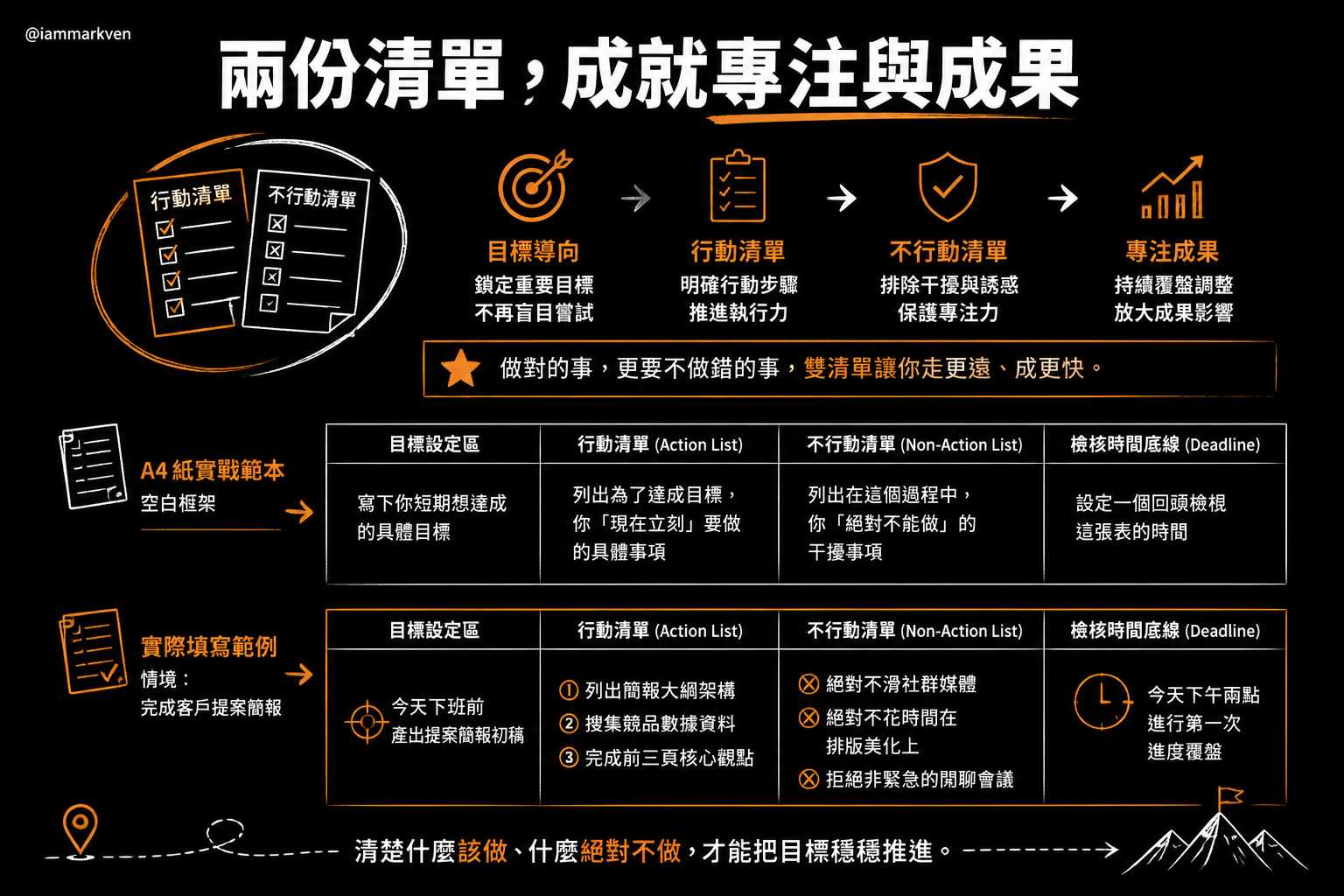 打破困境的起手式:建立你的行動與不行動清單