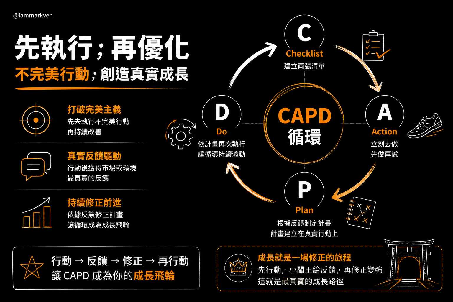 為什麼你不該先寫計畫?揭開實戰版的 CAPD 邏輯