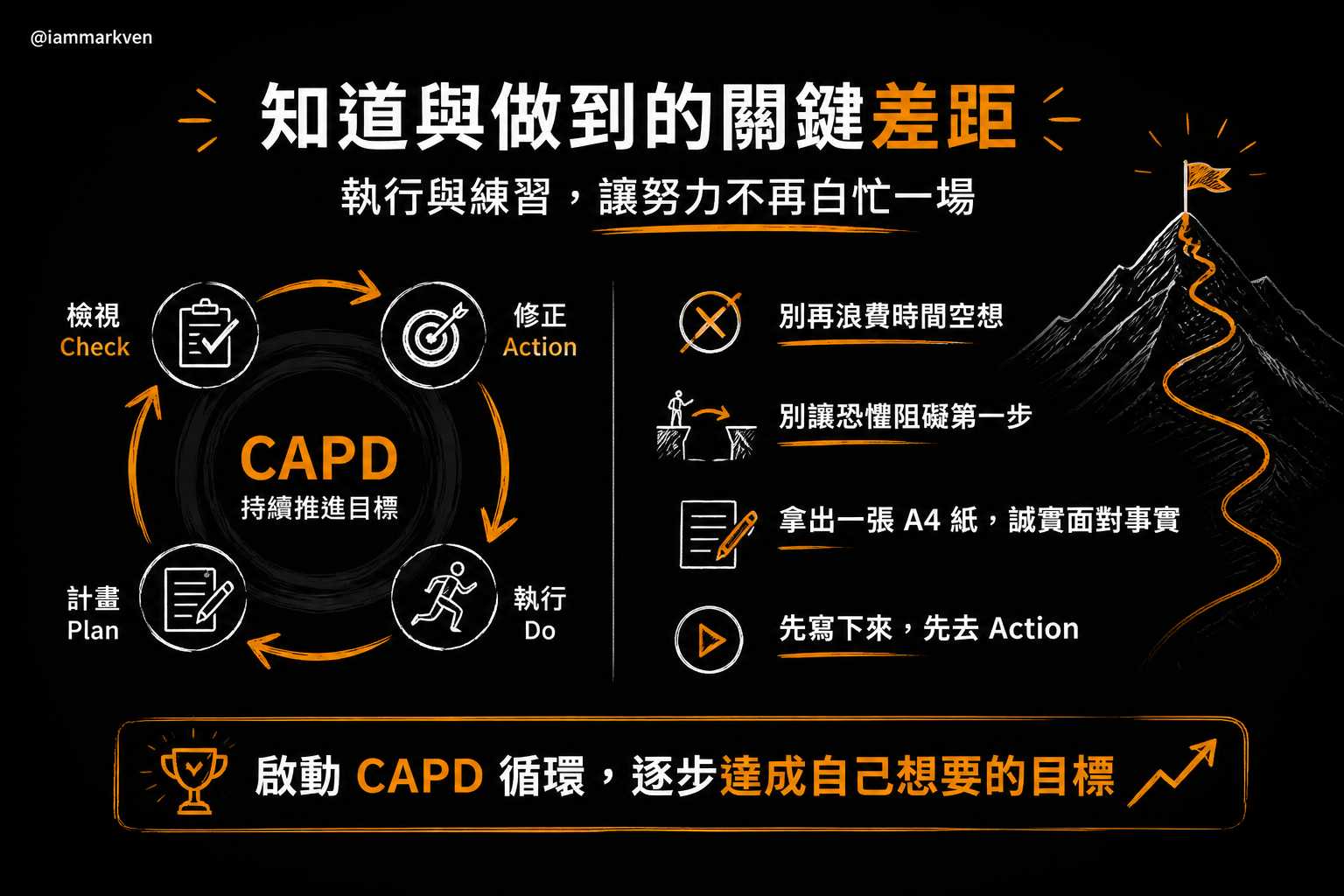 寫在最後:真正的差距在於執行與練習