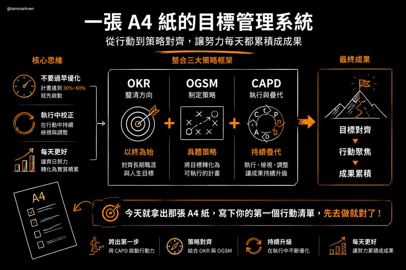 如果你想把這份強大的執行力對齊長遠的職涯與人生