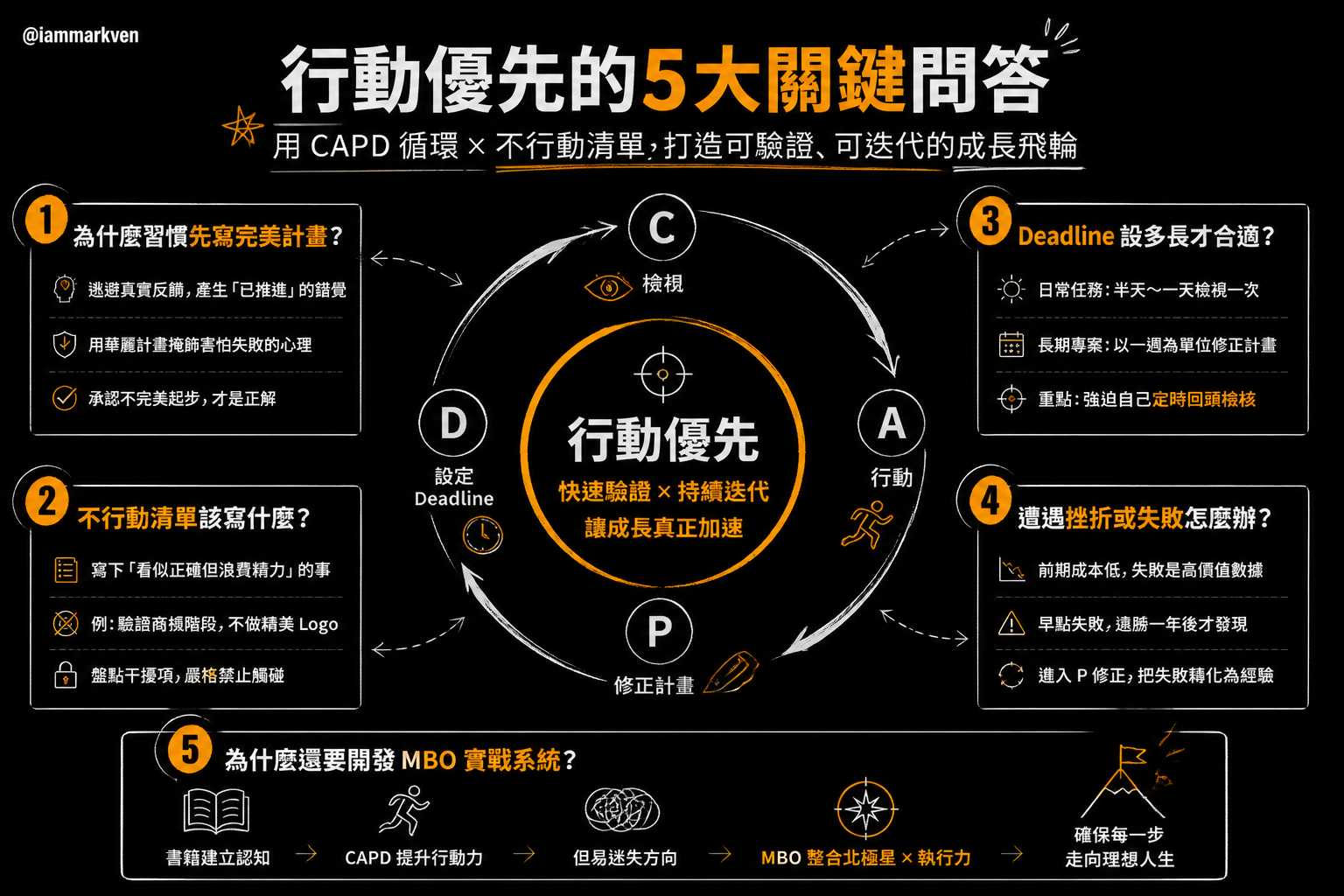 我常被問的一些問題