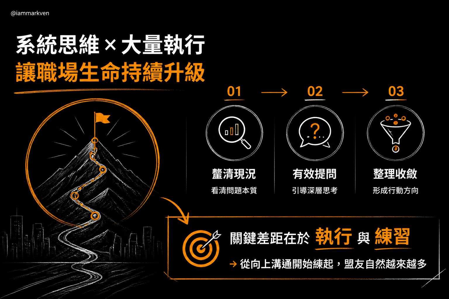職場破關的核心關鍵：知道與做到的距離