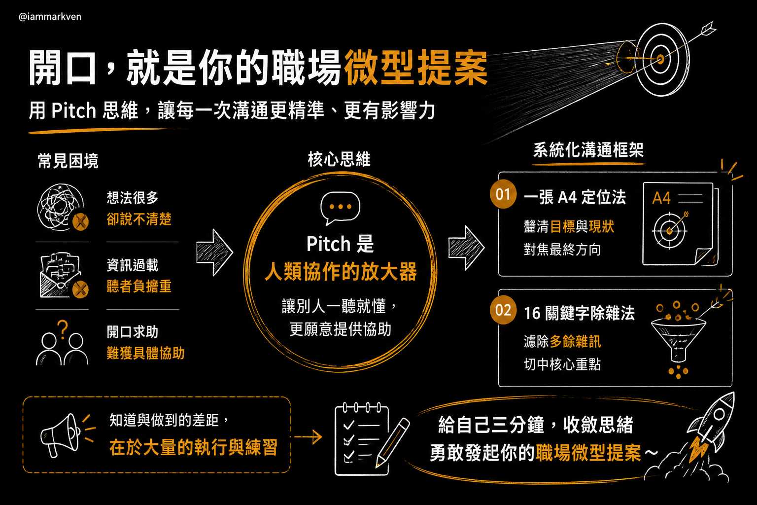 如果你想把這套溝通思維真正用在職場