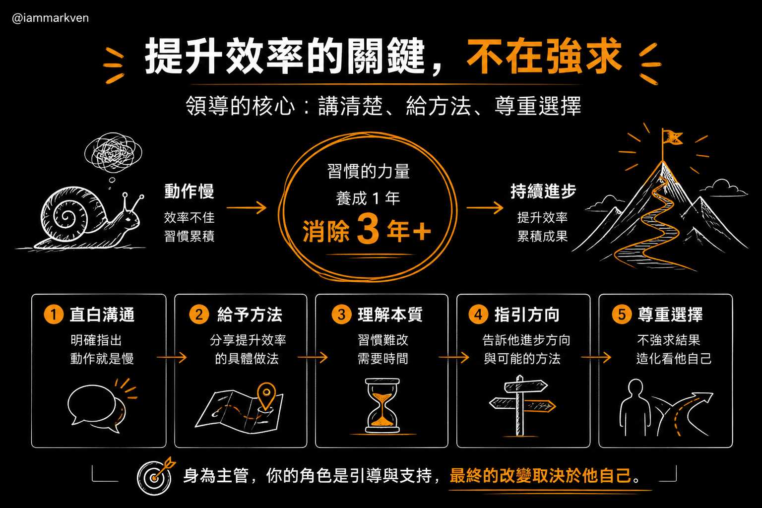 遇到動作慢的夥伴:直白點出,但不強求改變
