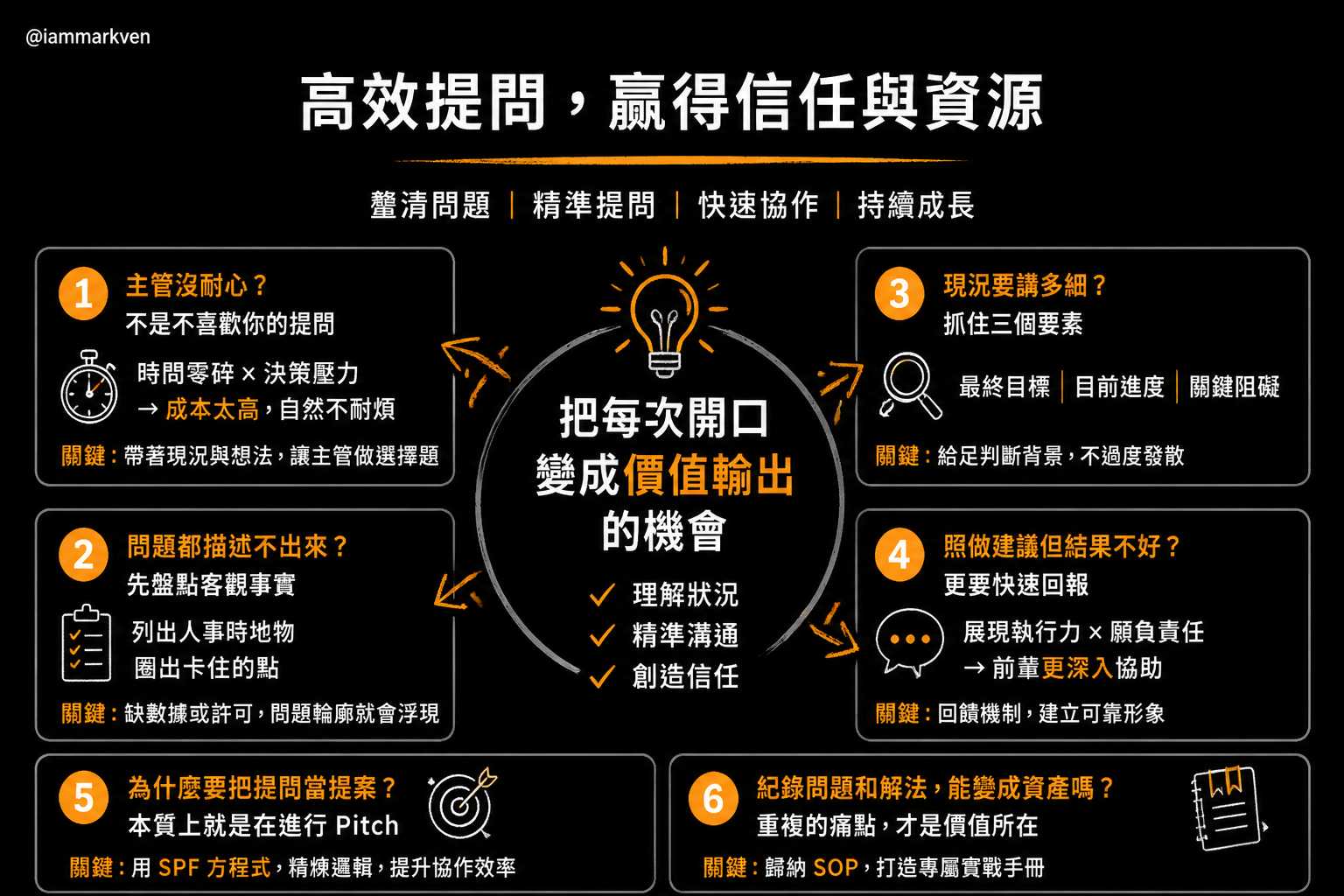 聊聊幾個常被問到的問題
