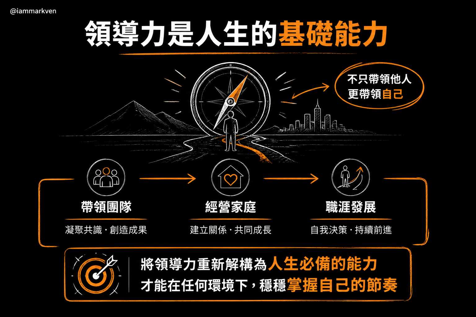 不是只有當主管才需要懂帶人
