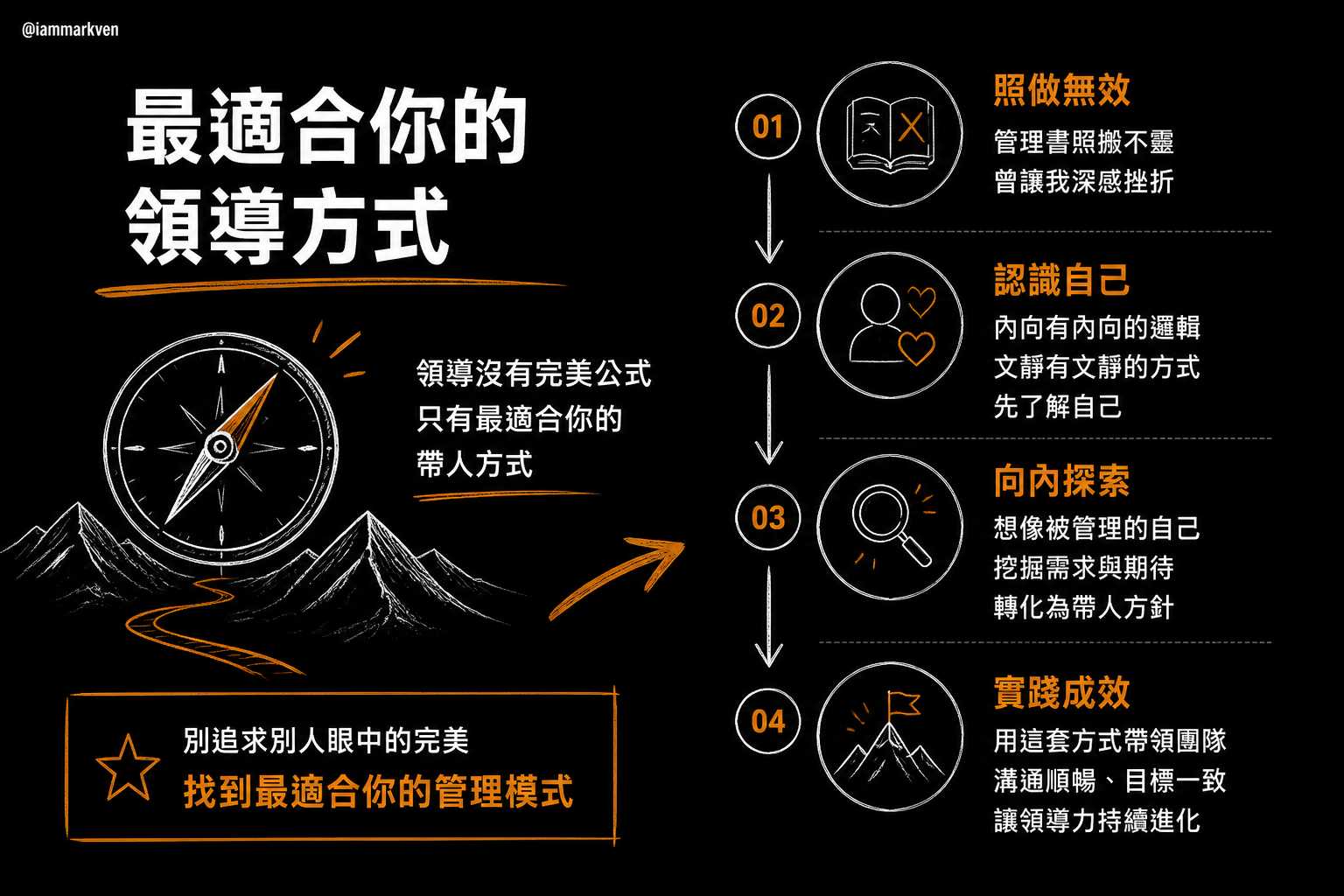 找不到完美的管理方法?那就找適合你的
