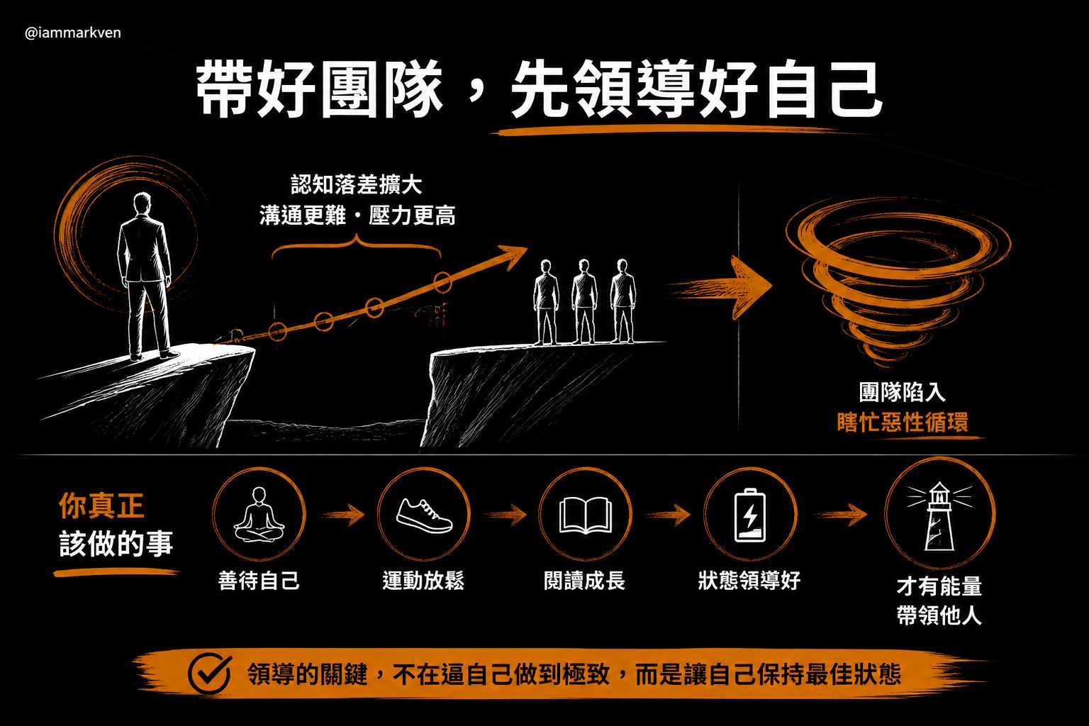 壓力破表的時候請先學會善待自己