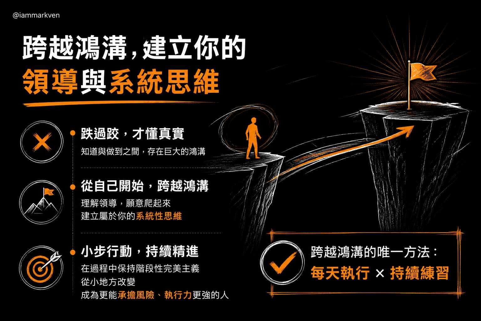 讓觀念落地成為你的日常習慣