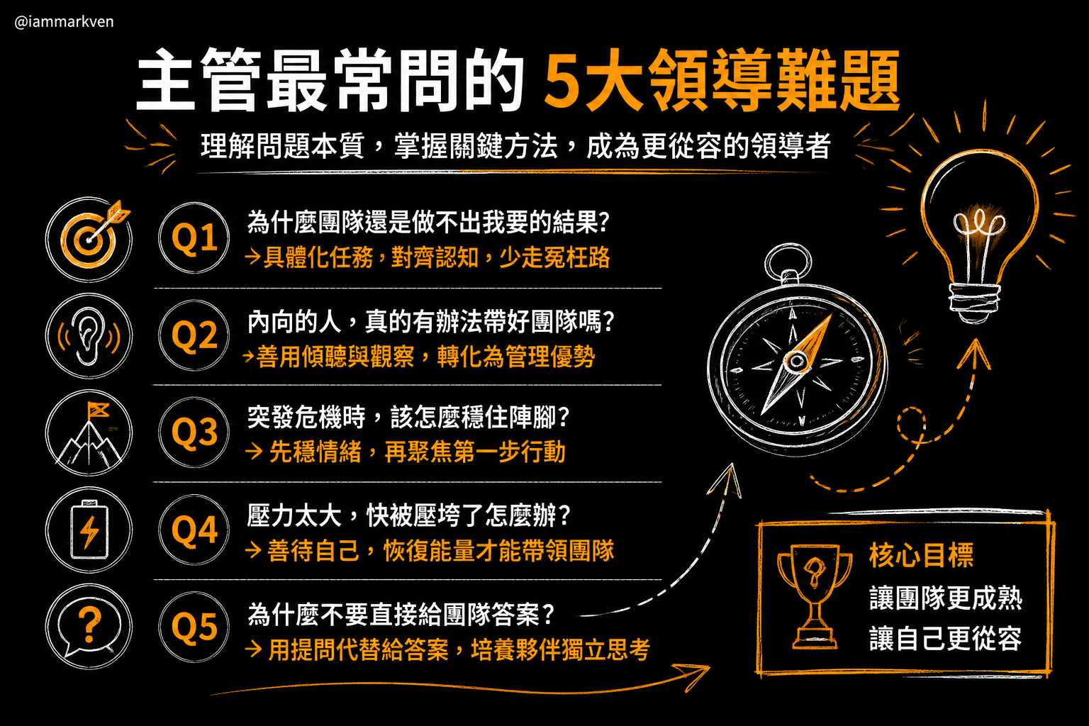我常被問的一些關於領導力問題