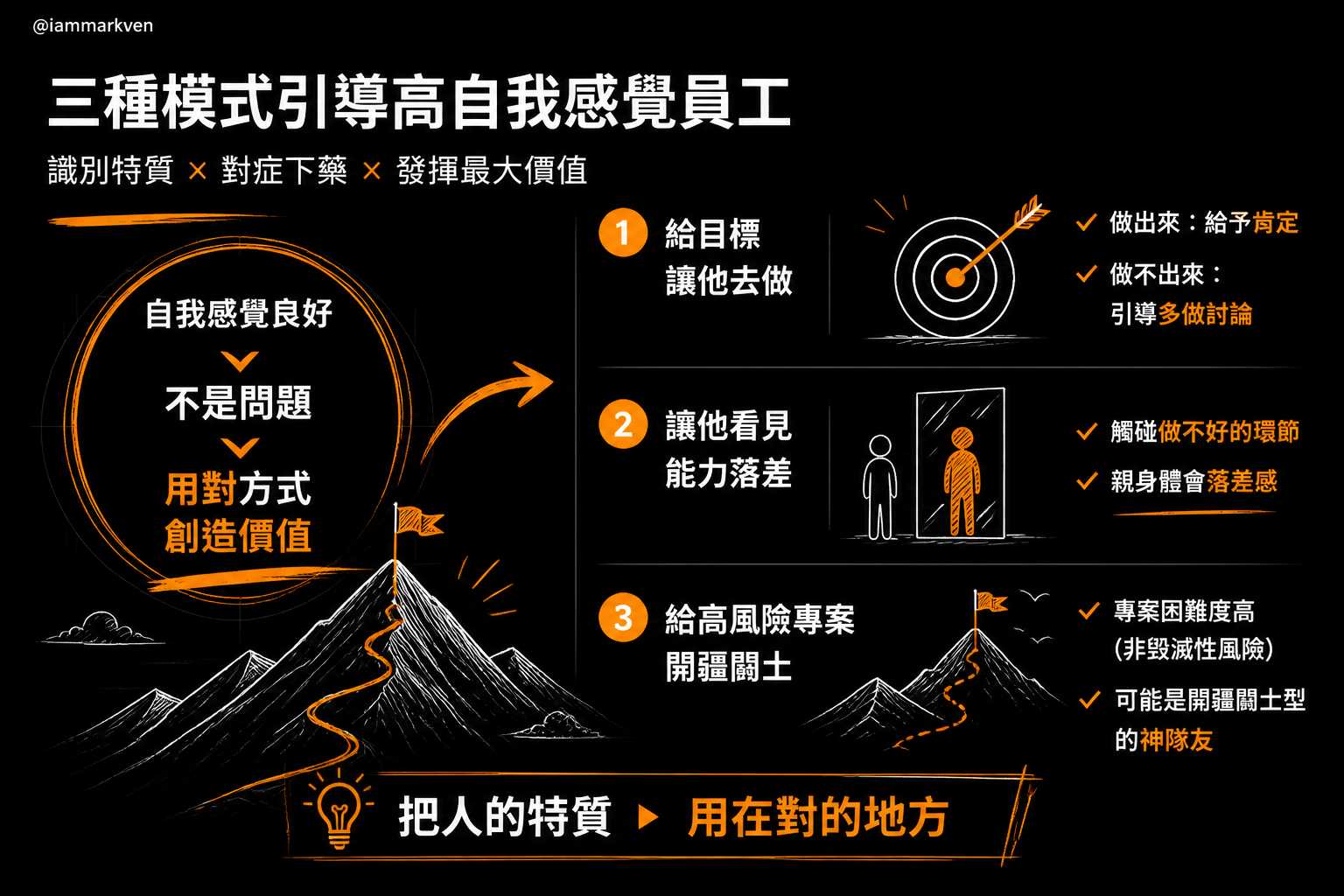 面對自我感覺良好的員工:給予高風險戰場