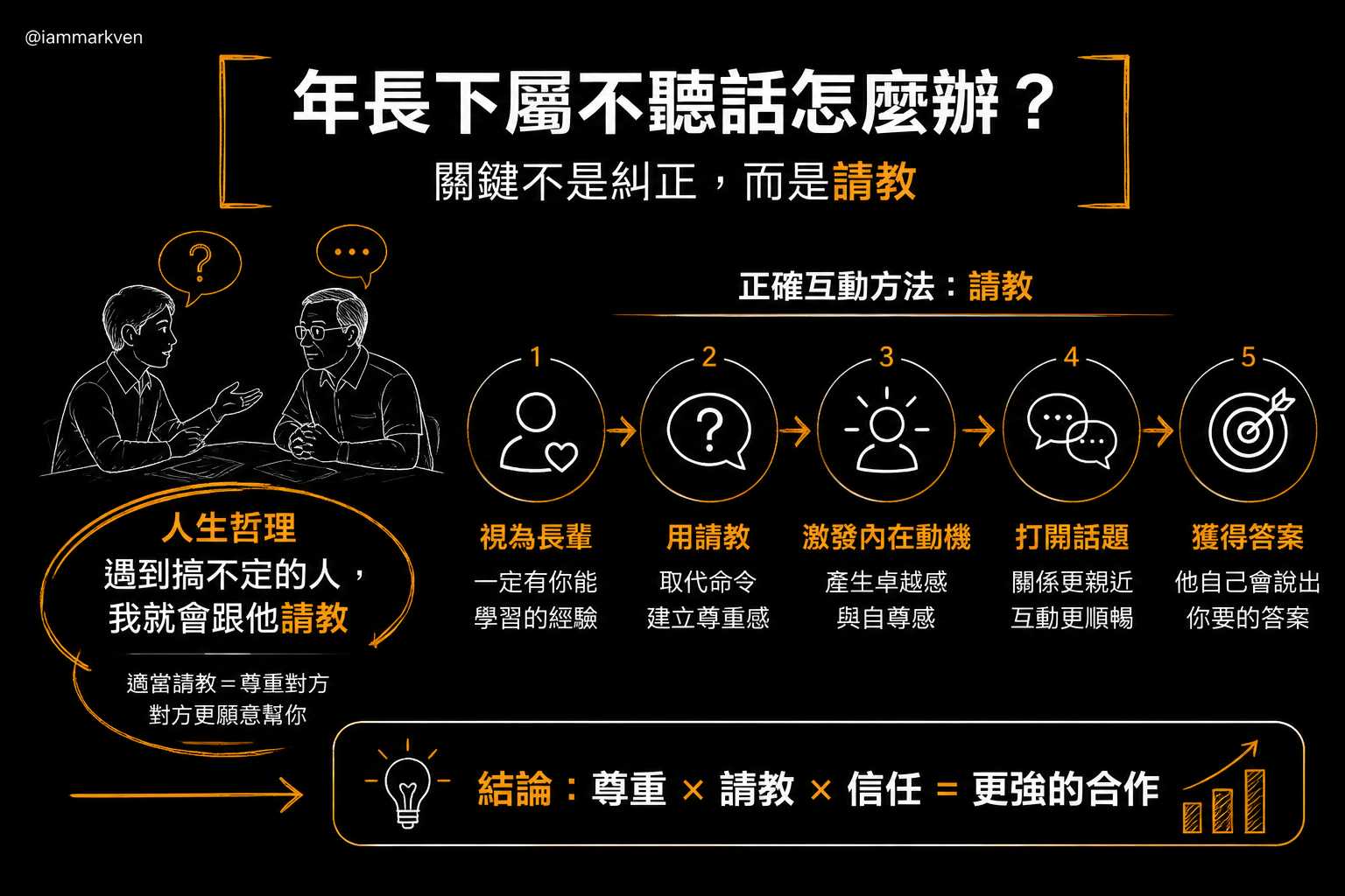 帶領年紀較大的下屬:用請教代替命令