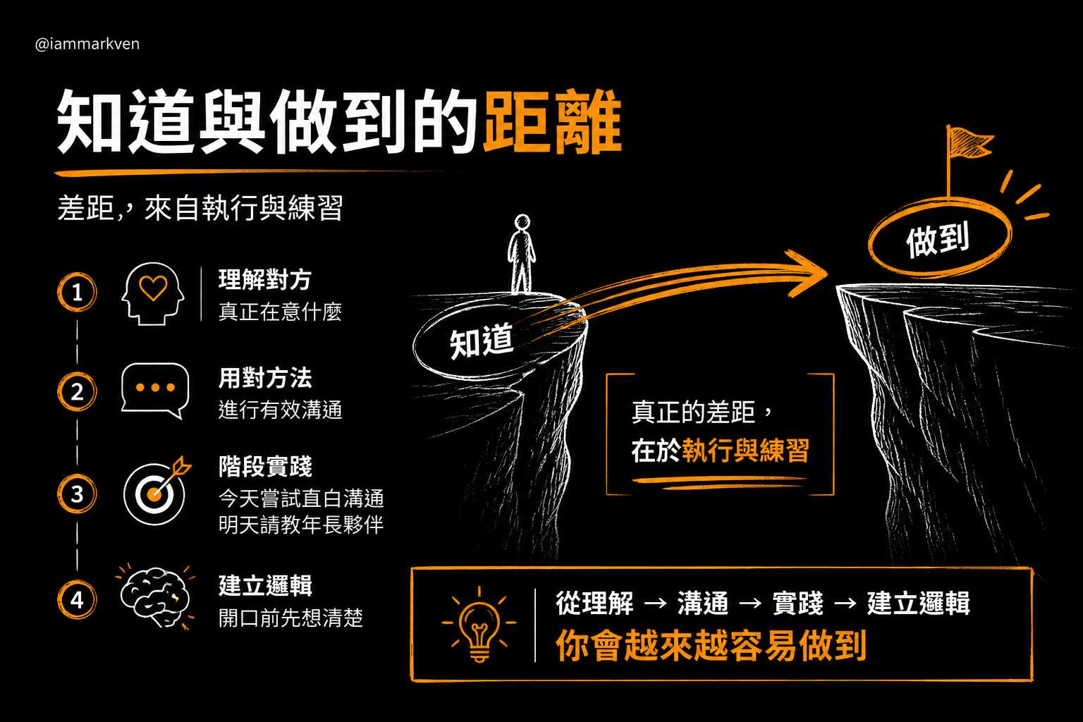 從思維到落實的實戰總結
