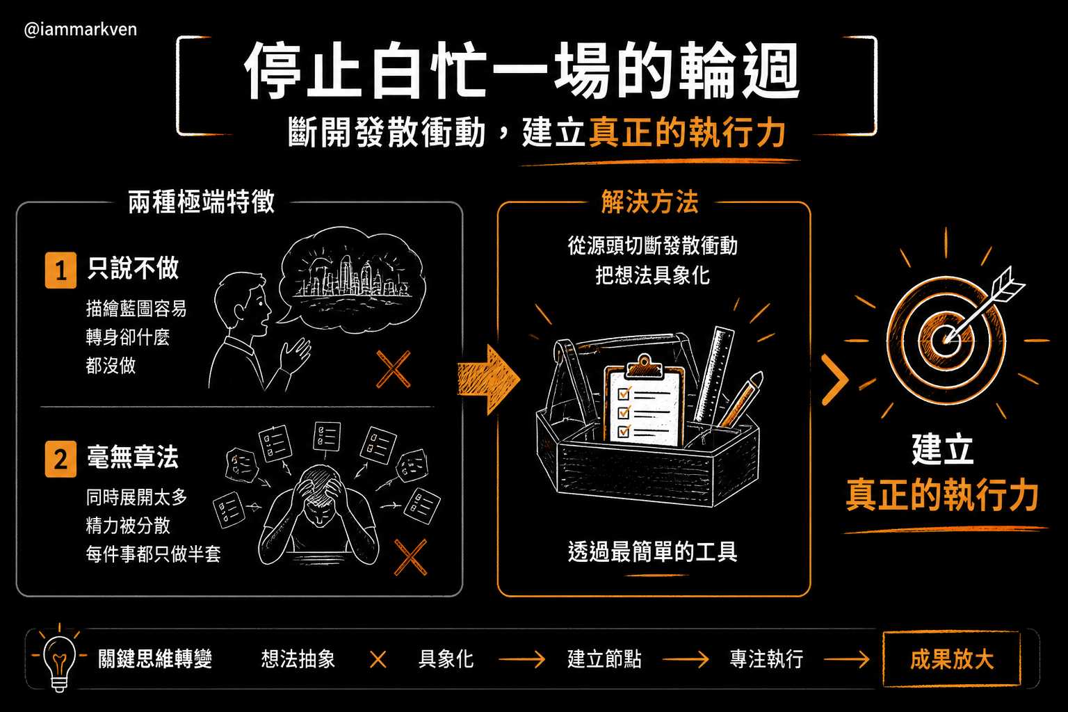 為什麼你總是白忙一場?打破瞎忙的真實觀察