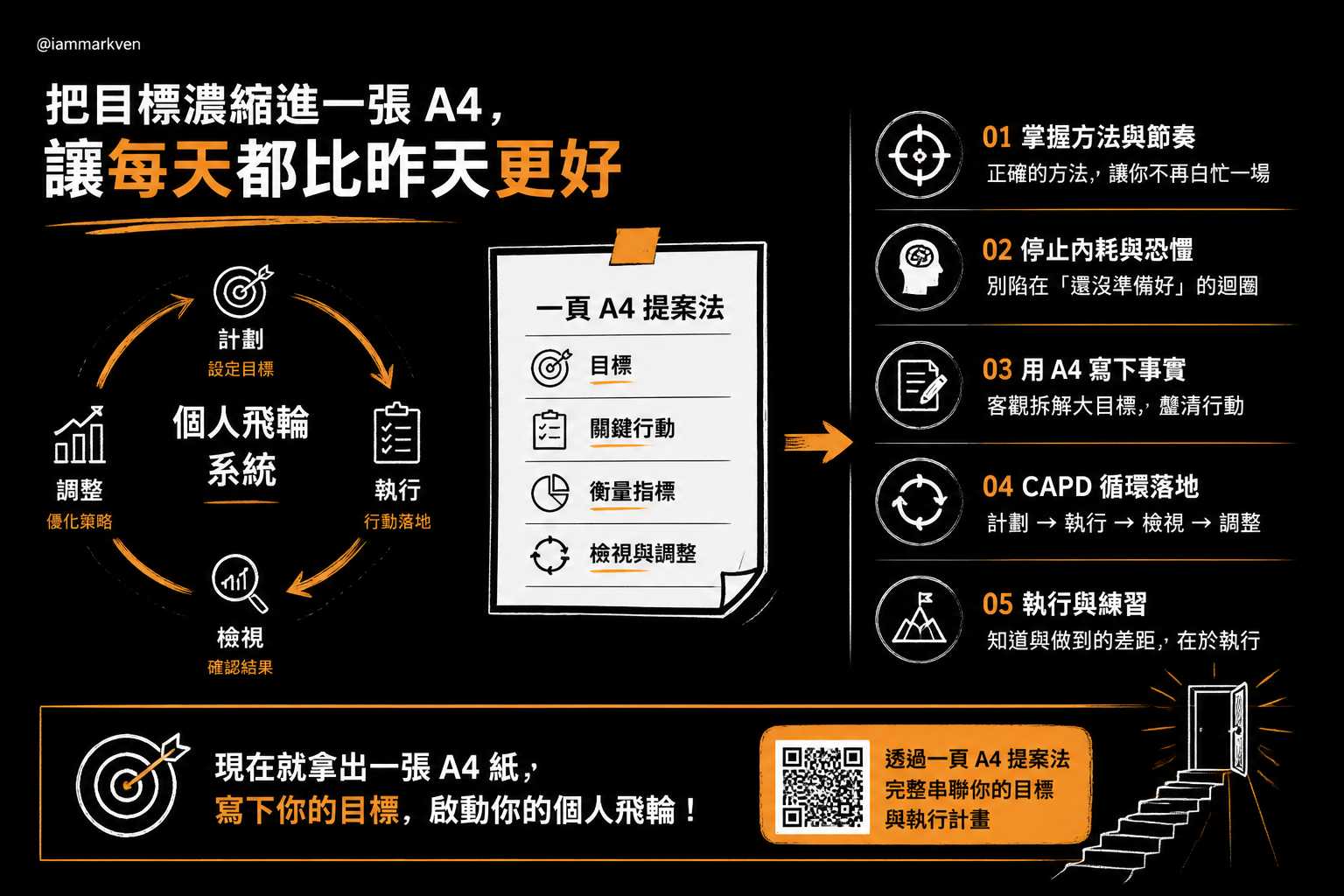告別瞎忙,讓每一天的自己都升級