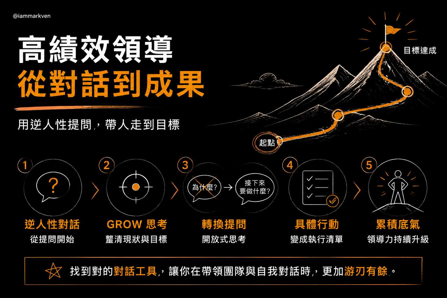 如果你也想建立一套引導團隊的溝通模式
