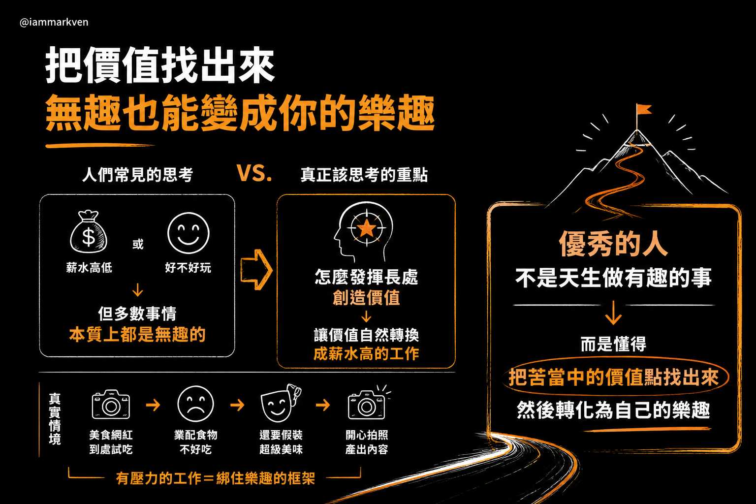 打破高薪與低薪的假議題