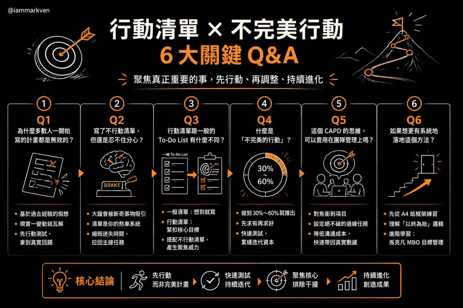 聊聊幾個常被問到的問題