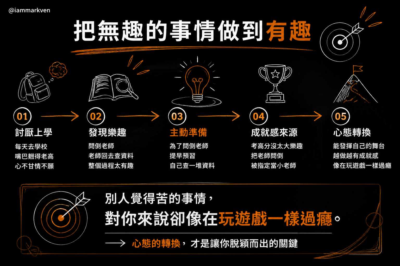 從苦中作樂提煉出專屬成就感