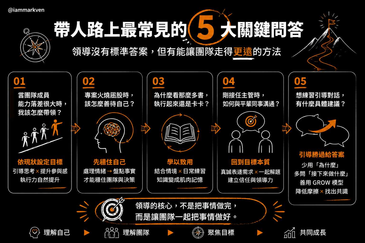 很多人看到這裡會問我這些事
