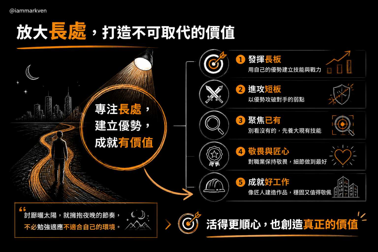 專注放大長板別用短板去硬碰硬