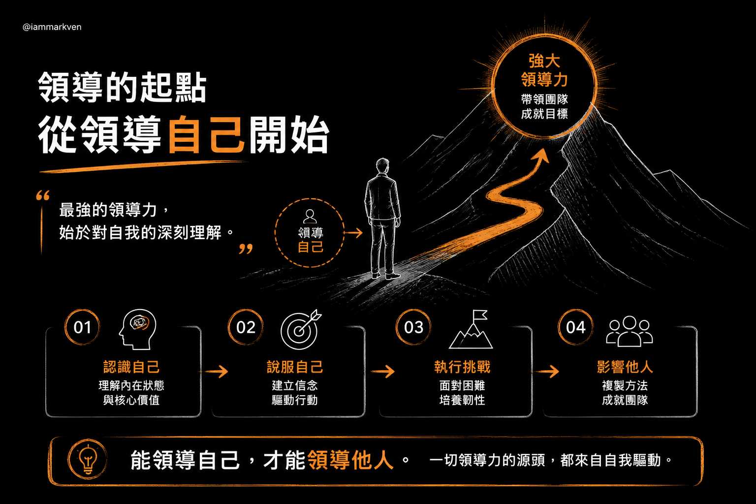 真正的起點是學會引導你自己