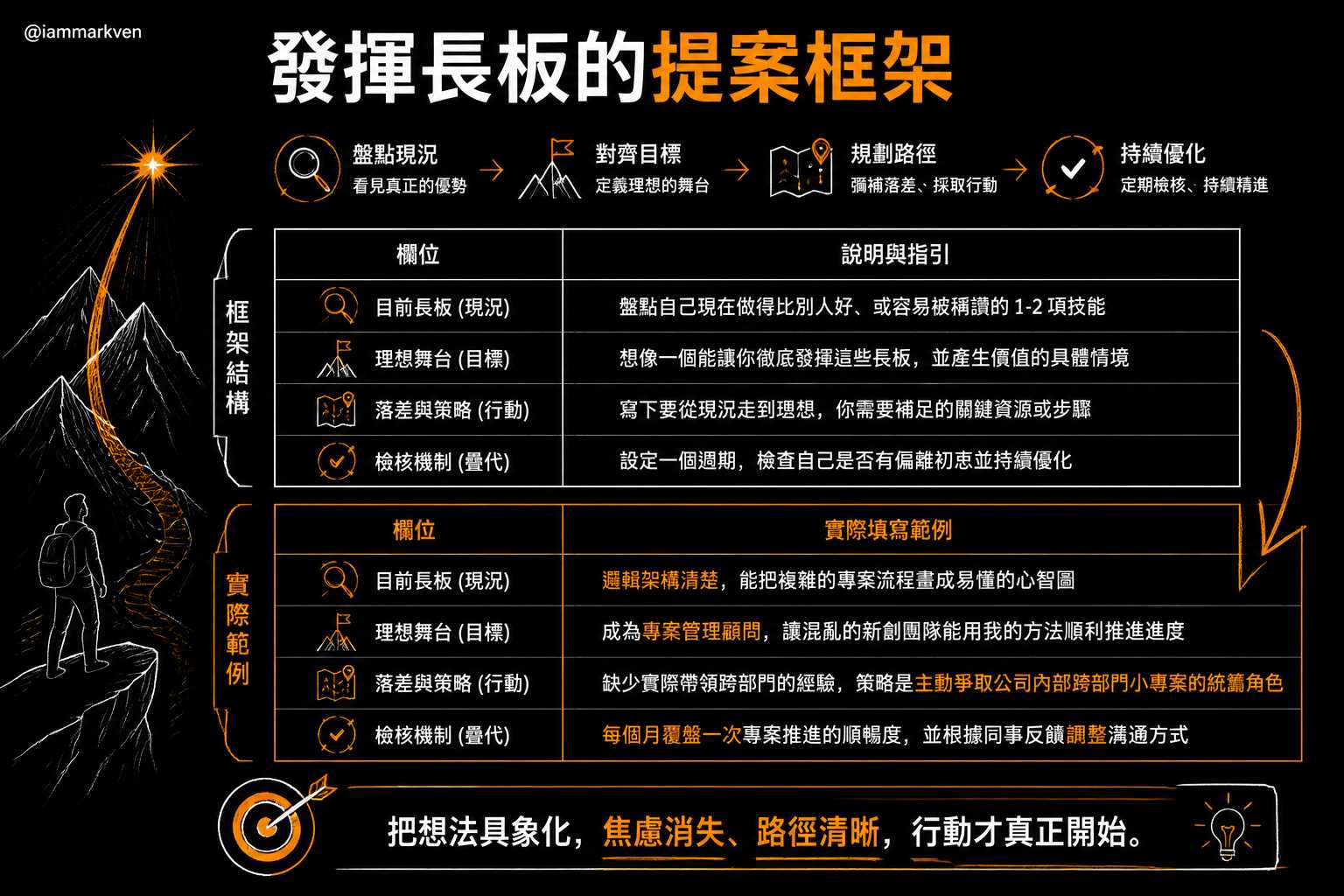 用系統思維規劃你的專屬發揮舞台