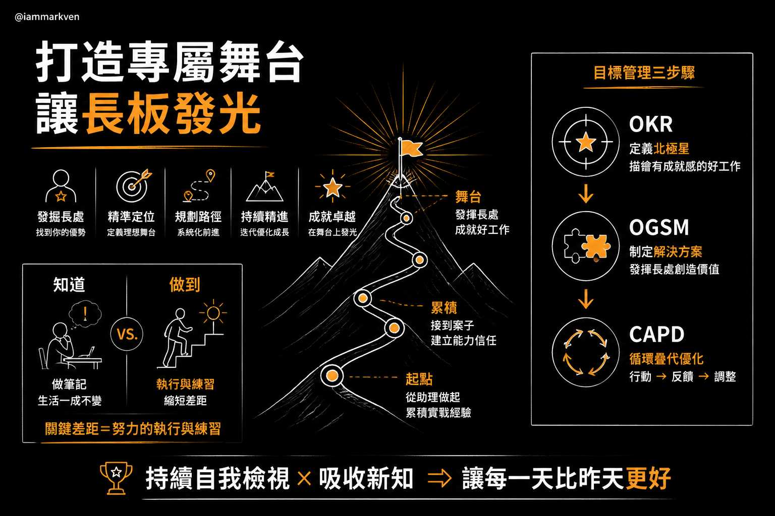 讓每一天都比昨天更好的行動指南