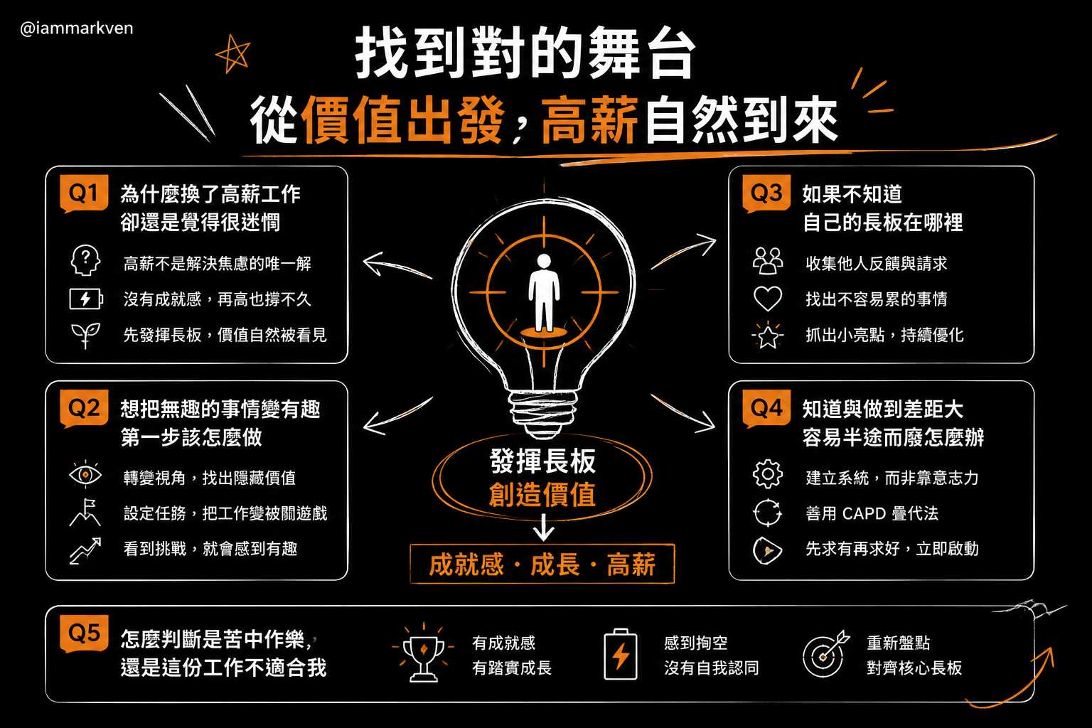 我常被問的一些問題
