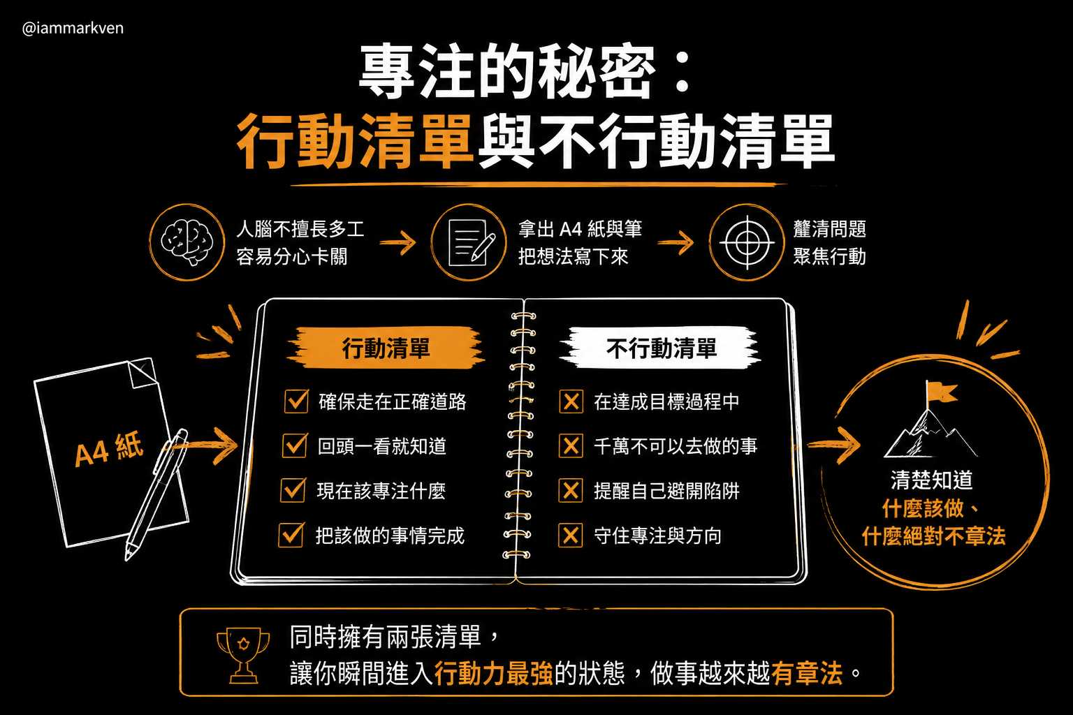 把目標變現實的第一步,從一張白紙開始