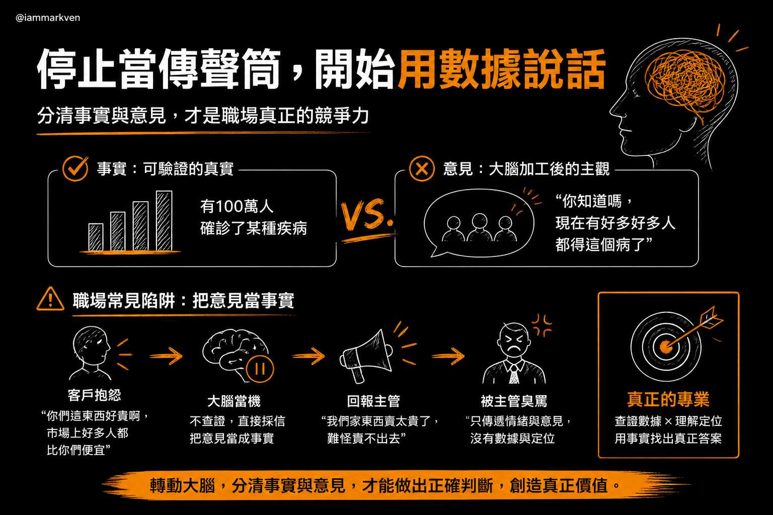 致命傷一錯把別人的意見當作客觀的事實
