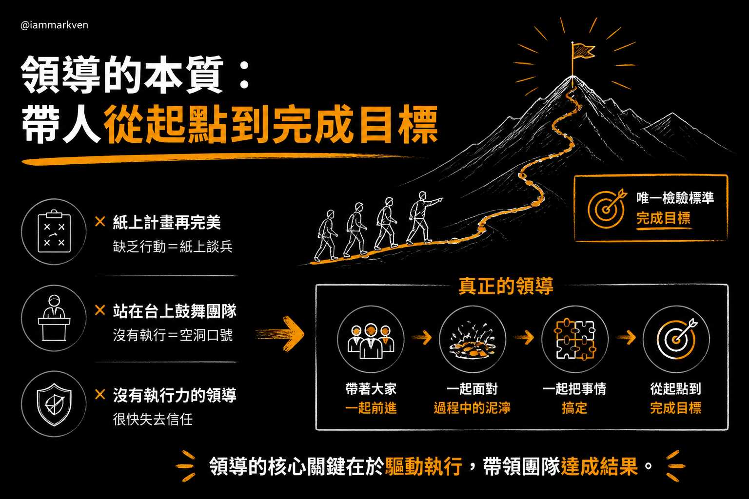 回到本質帶人把手弄髒一起走到終點