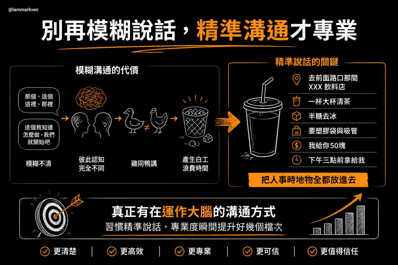 致命傷二講話太模糊憑感覺做事的災難