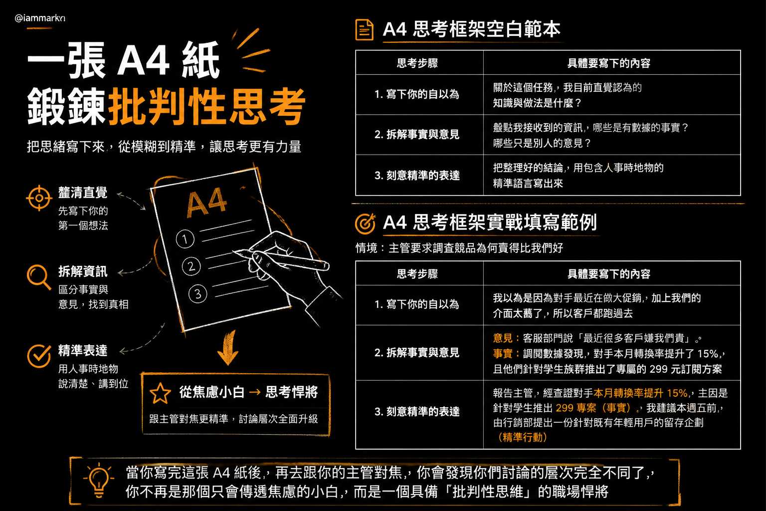 破局的解法拿出一張A4紙強迫大腦開機