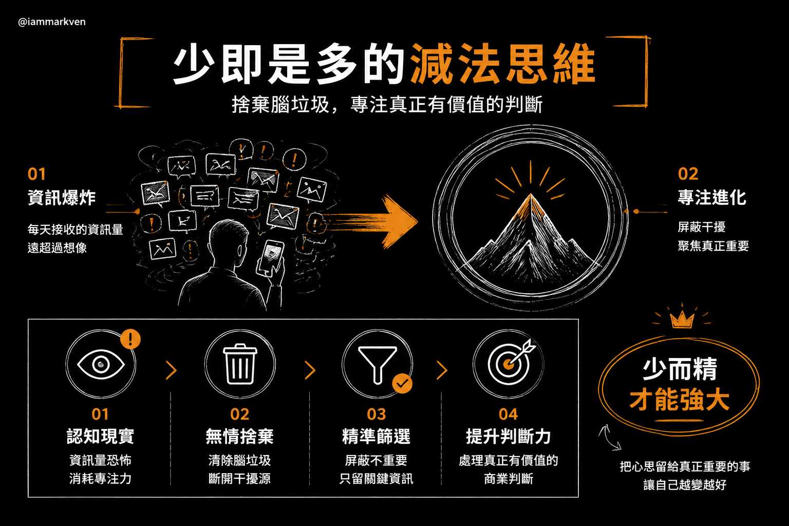 成為菁英的第一堂課就是學會屏蔽雜訊