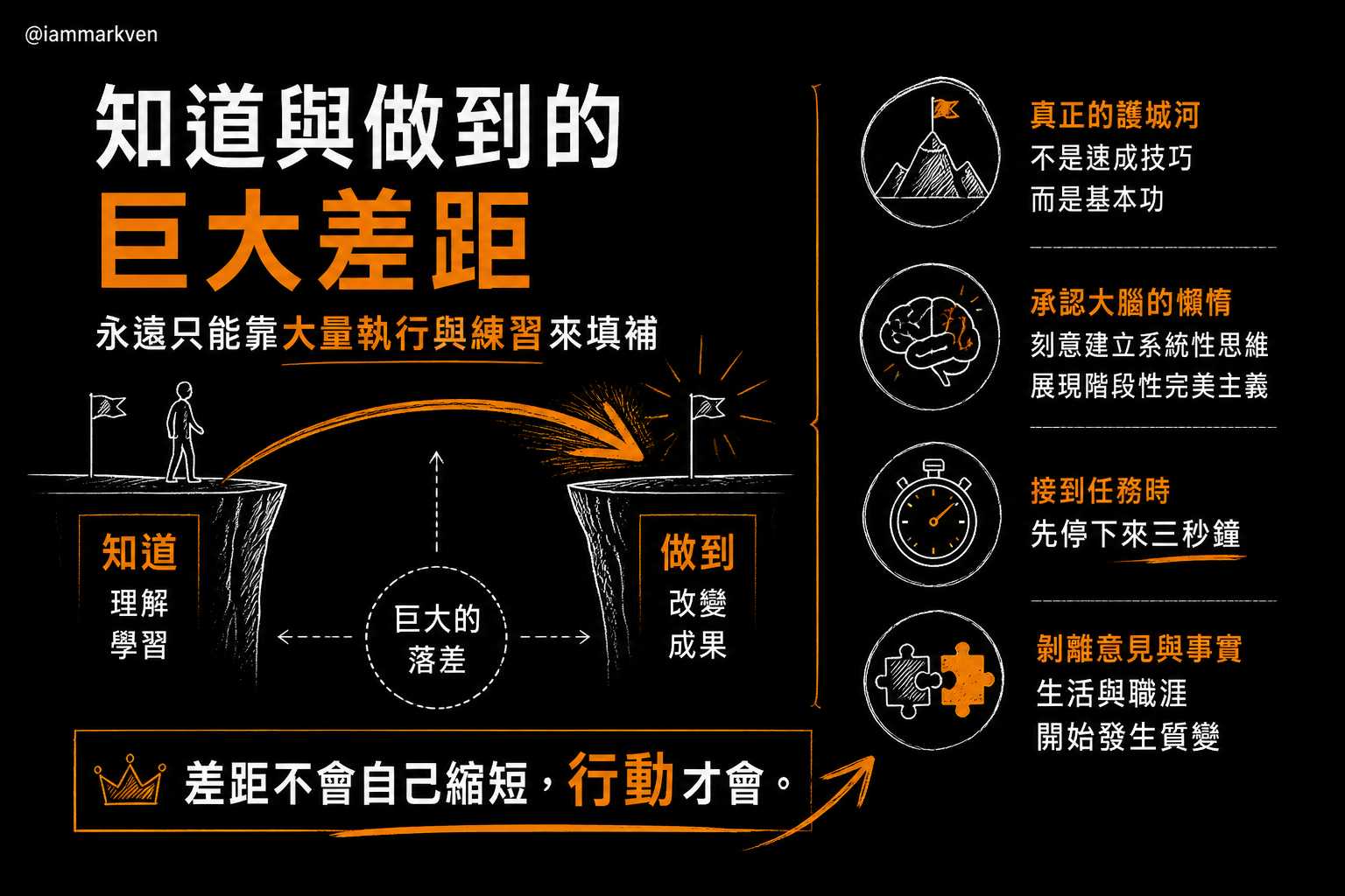 真正的改變從轉動大腦開始