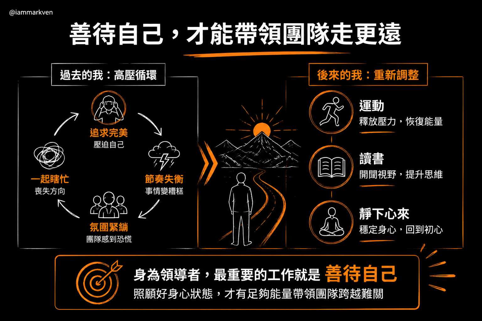 壓力快把團隊壓垮前請先放過你自己