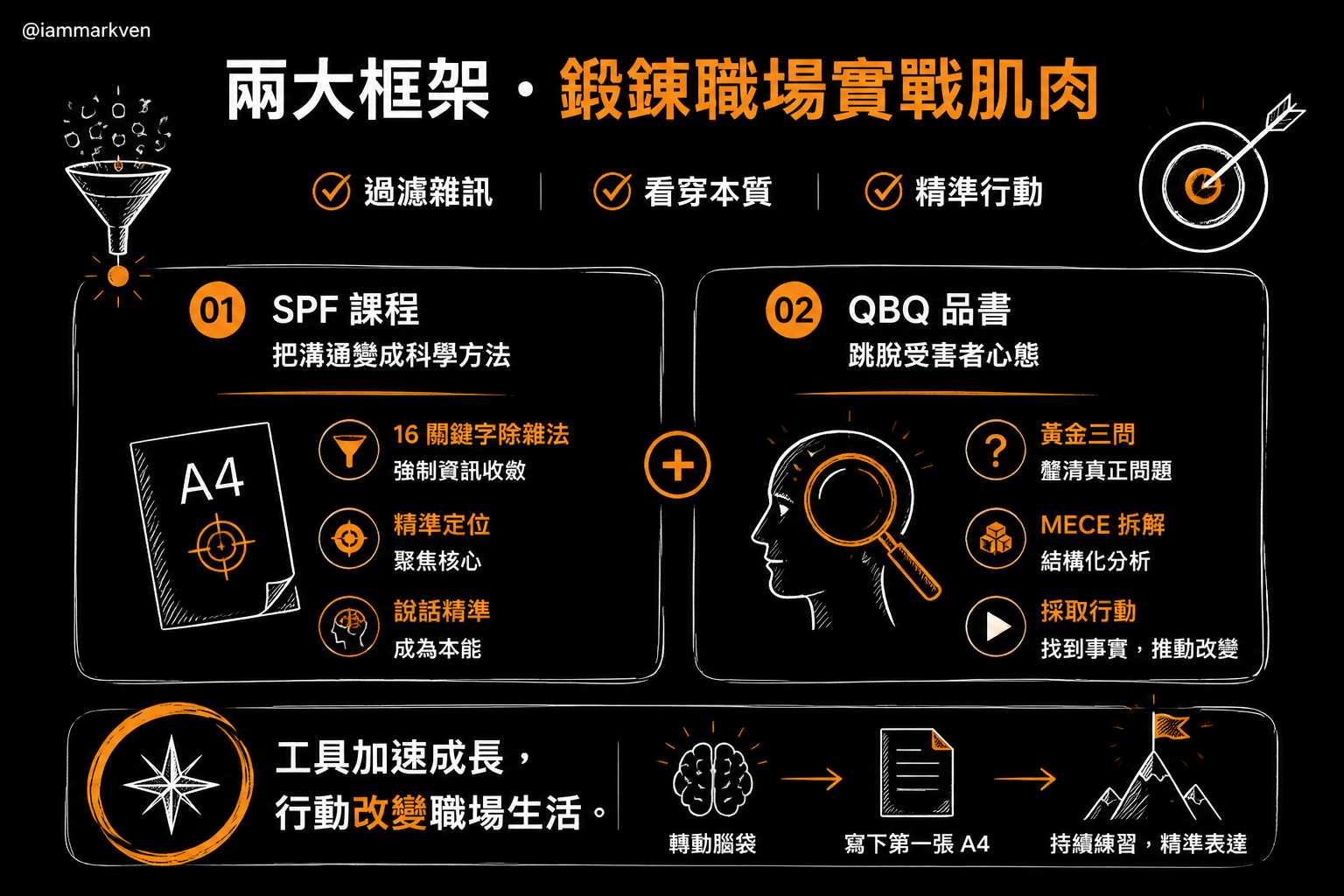 如果你想建立更直覺的職場實戰肌肉記憶