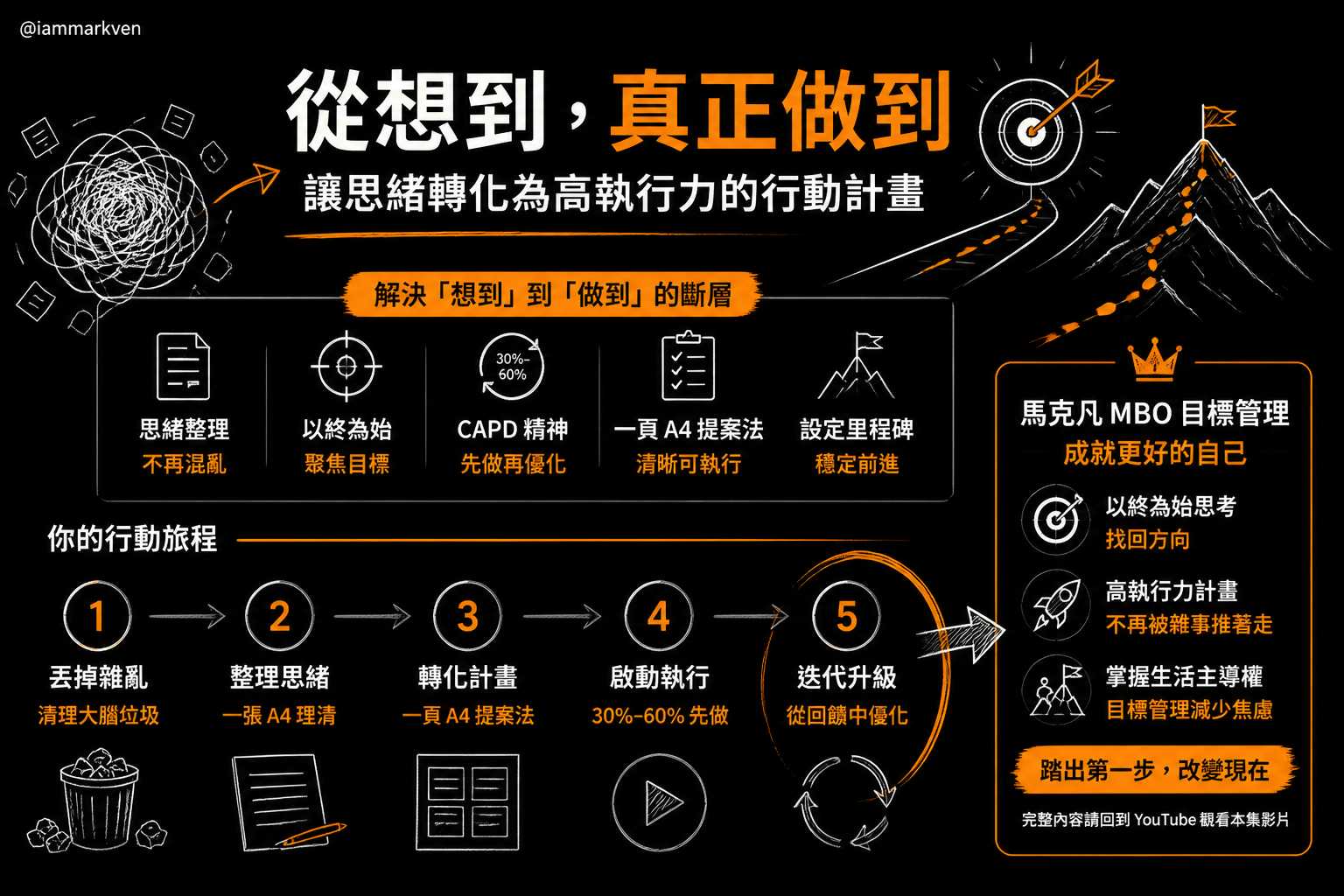 如果你想把這些思緒轉化為能落實的行動