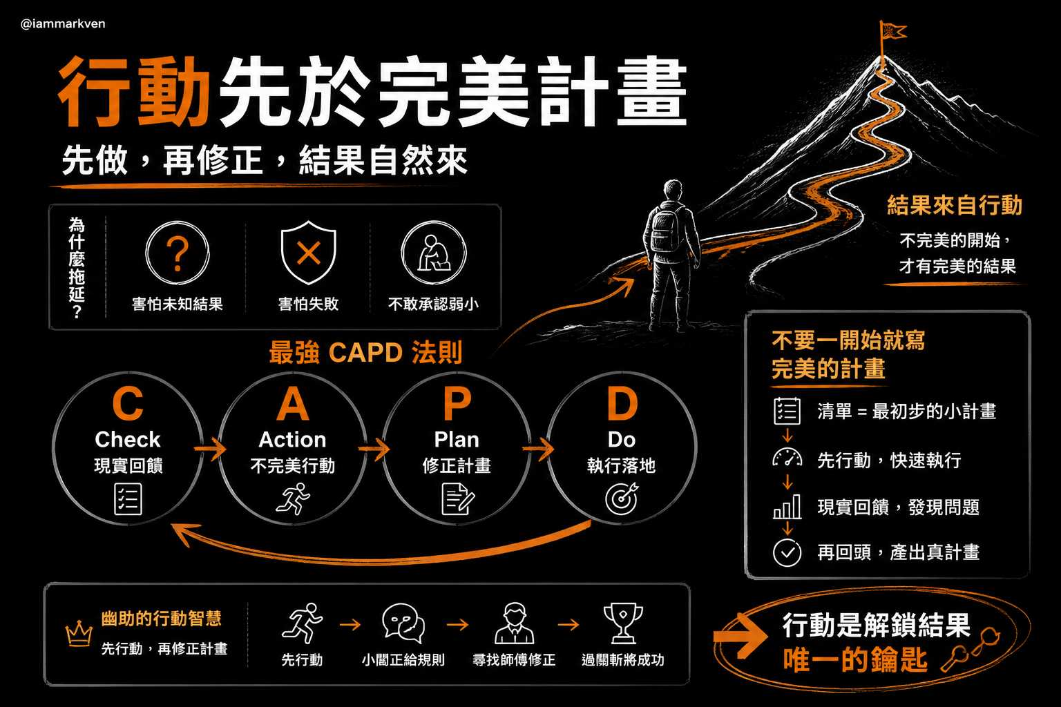 擊碎拖延症,先開槍再瞄準的執行智慧