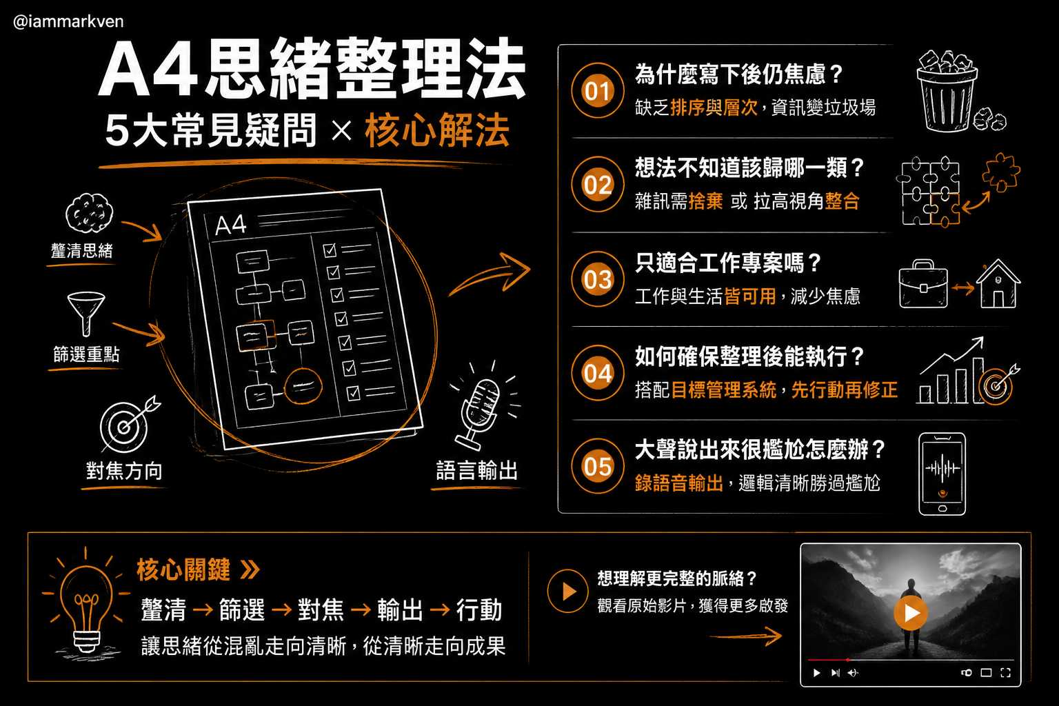 聊聊幾個實作上常被問到的問題