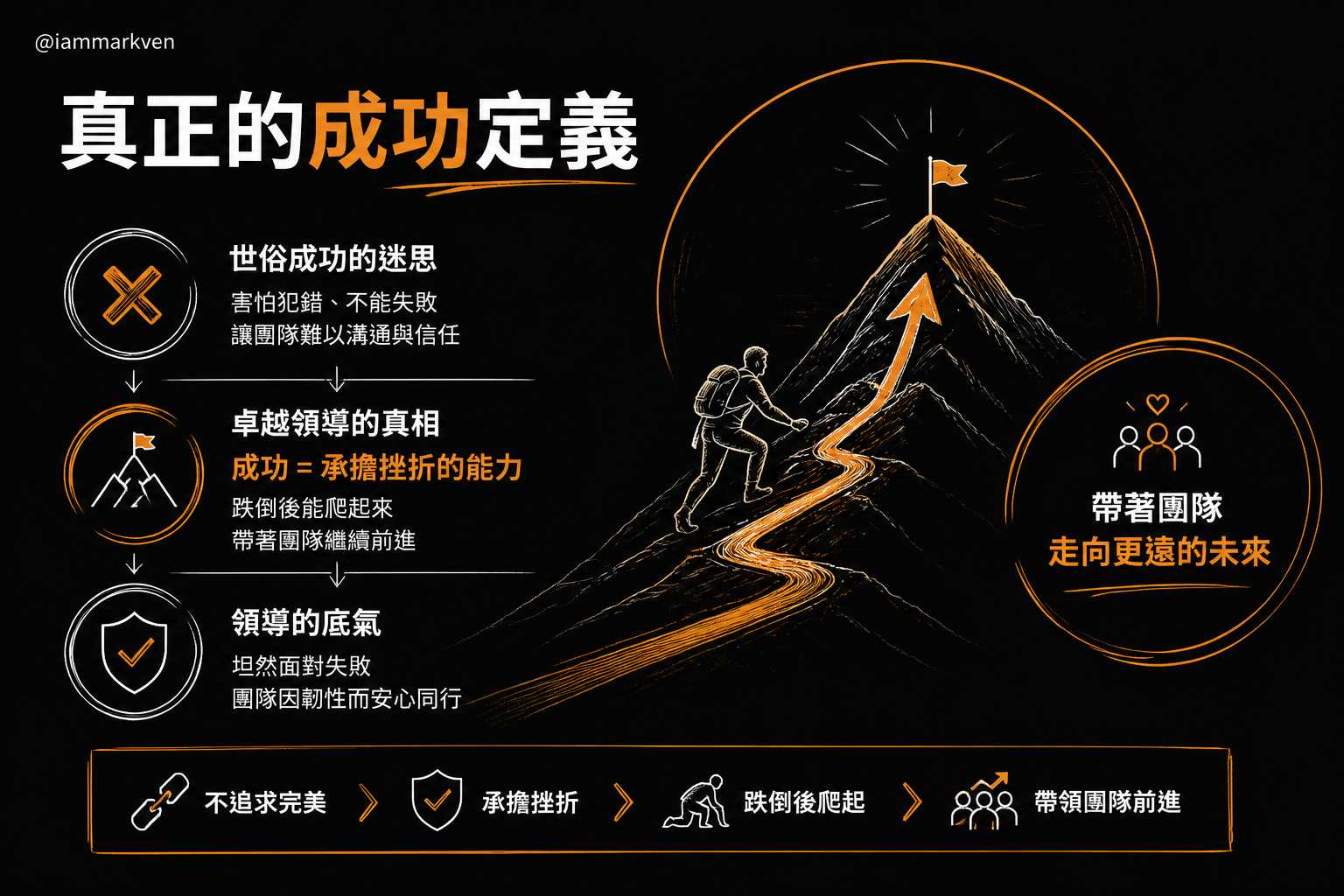 重新定義成功與挫折的關係